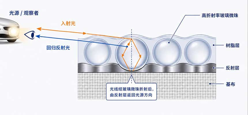 乐鱼官方体育网站-leyu乐鱼（中国）布的原理